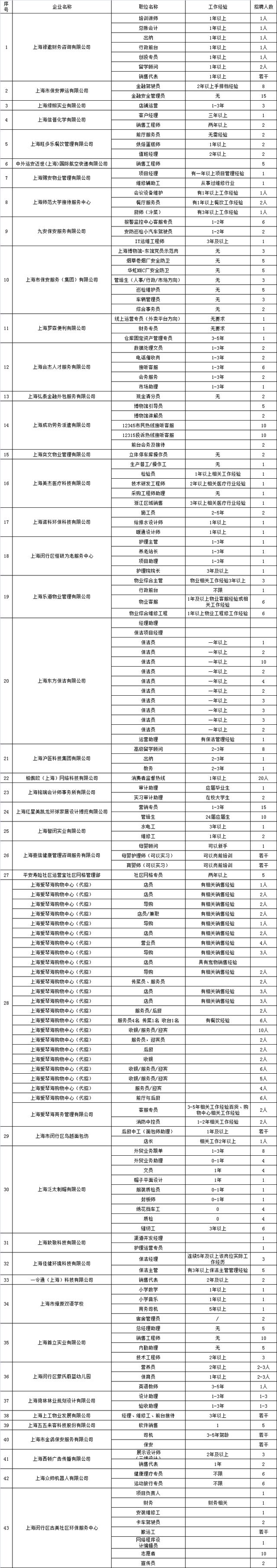 43家企业、160个岗位！薪资待遇可观！等你来应聘(图2)