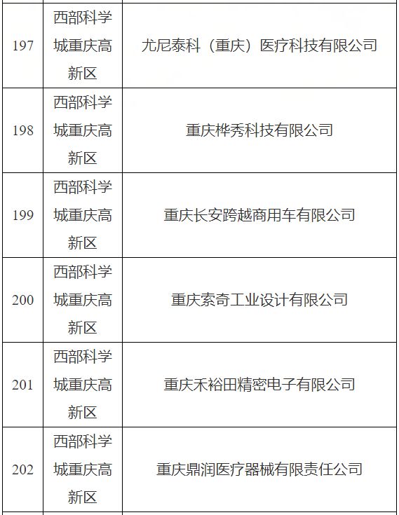祝贺！科学城多家企业入选第二批设计驱动型企业库名单