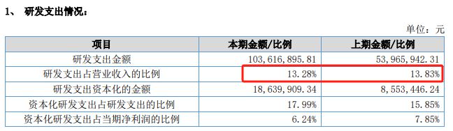 胶原蛋白毛利率媲美茅台“医美新贵”锦波生物业绩爆发(图5)