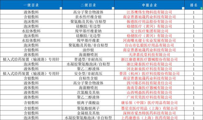 最高降幅9979%！五类耗材集采结果公布施乐辉、BD、驼人…(图4)