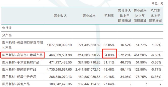 最高降幅9979%！五类耗材集采结果公布施乐辉、BD、驼人…(图2)