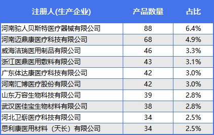最高降幅9979%！五类耗材集采结果公布施乐辉、BD、驼人…(图3)