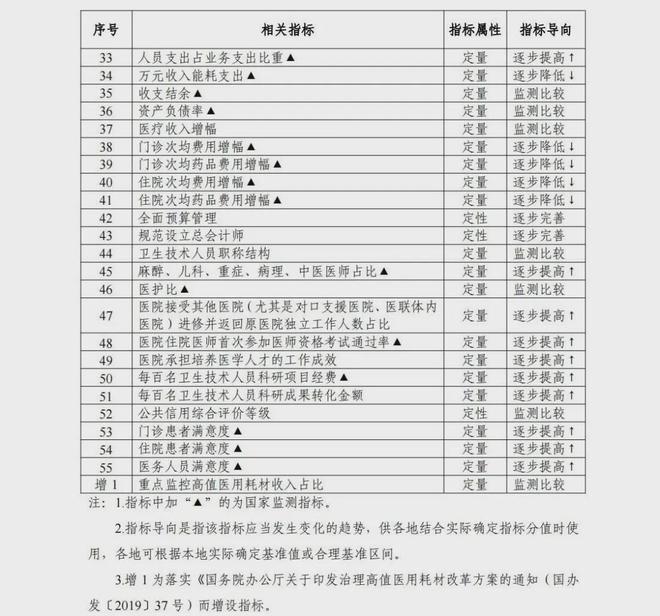 【聚焦】国家发文二三级公立医院耗材监管有变(图3)