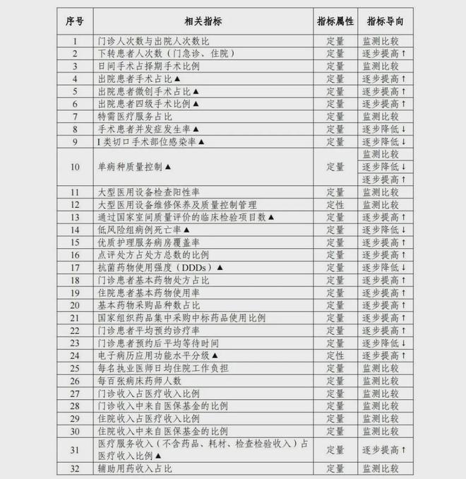 【聚焦】国家发文二三级公立医院耗材监管有变(图2)