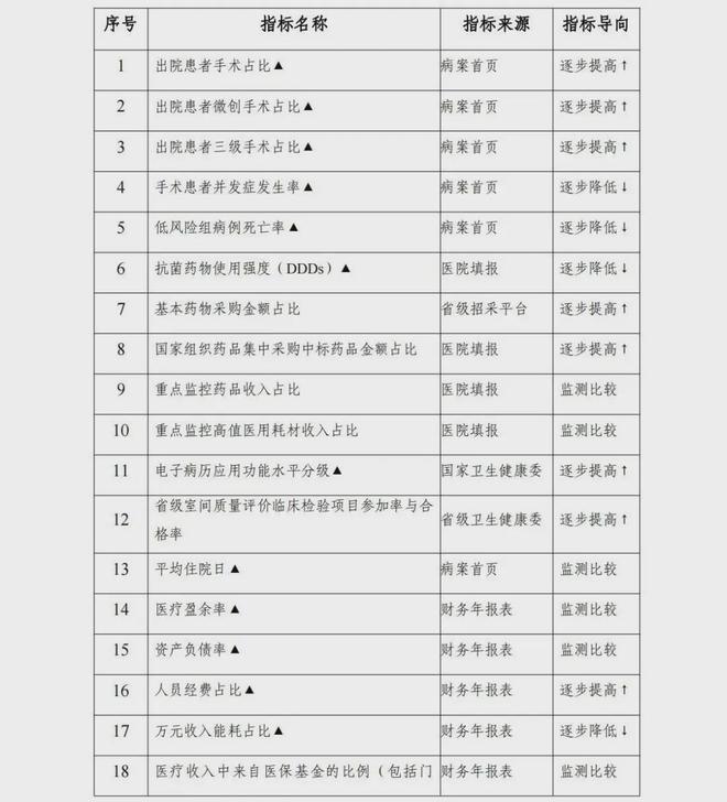 【聚焦】国家发文二三级公立医院耗材监管有变(图4)