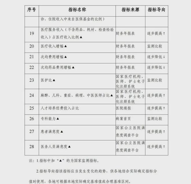 【聚焦】国家发文二三级公立医院耗材监管有变(图5)
