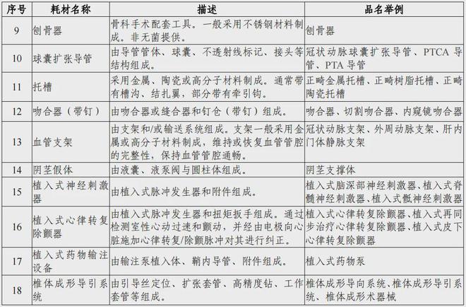 【聚焦】国家发文二三级公立医院耗材监管有变(图8)