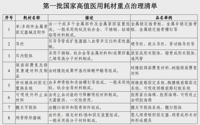 【聚焦】国家发文二三级公立医院耗材监管有变(图7)