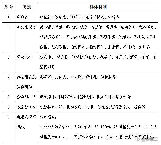 生物医药及医疗器械专场产学研对接暨高新区供需发布会预告(图3)