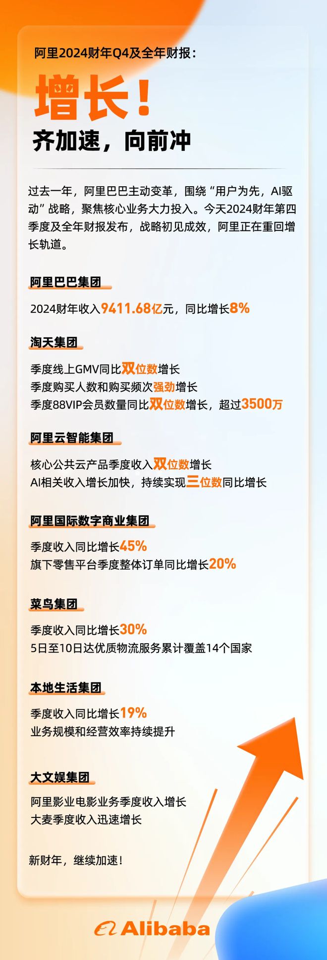 阿里最新财报淘宝“后劲”很足？