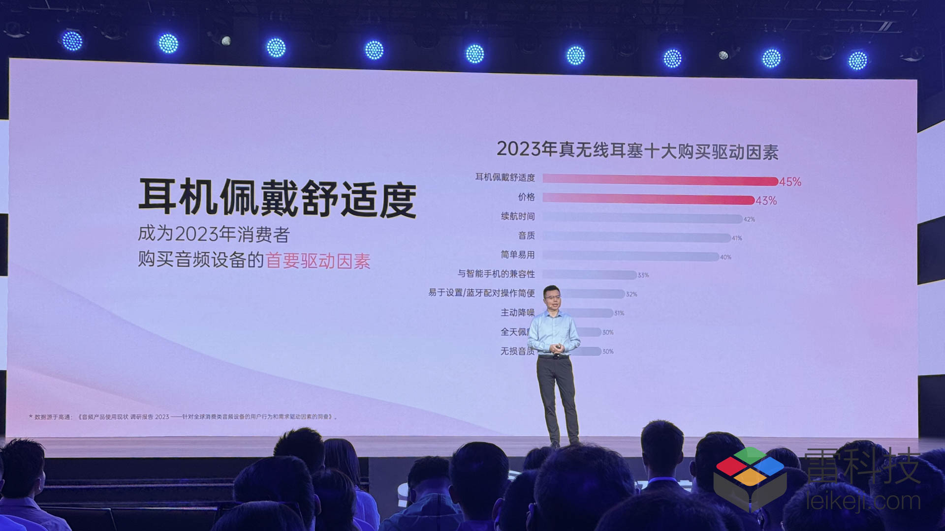 韶音2024春季发布会召开：开启运动耳机的20时代(图11)