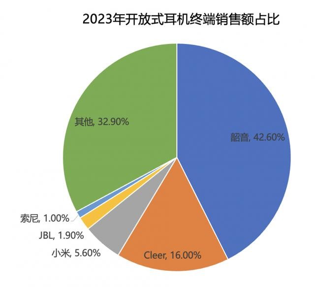 打开运动+音乐新方式Shokz韶音携全系运动耳机产品亮相ISPO2024(图5)