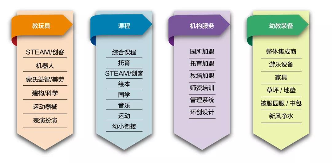2024年上海幼教课程展2024上海幼教运动器材展(图4)