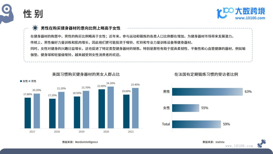 2024全球健身器材市场洞察报告(图4)