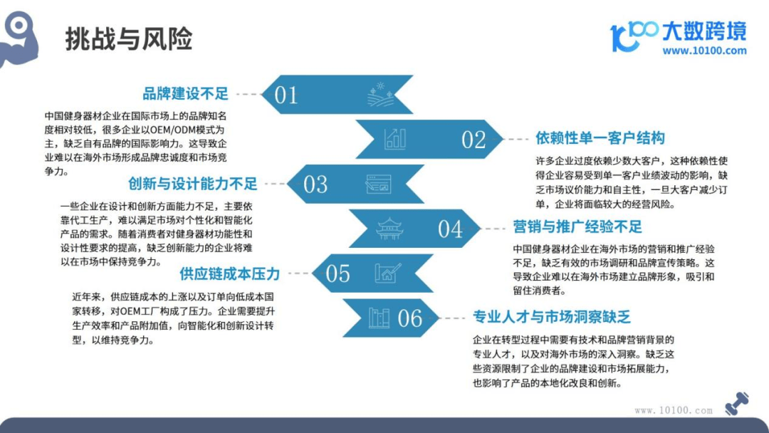 2024全球健身器材市场洞察报告(图8)
