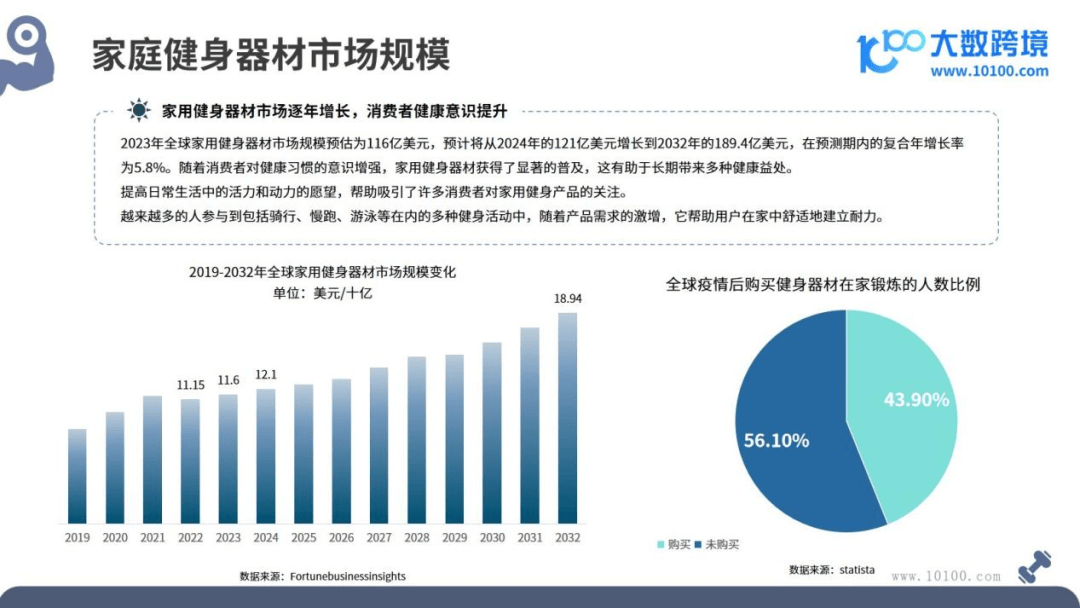 2024全球健身器材市场洞察报告(图3)
