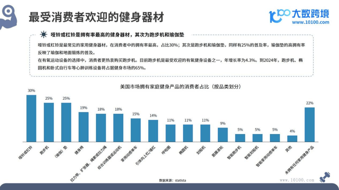 2024全球健身器材市场洞察报告(图6)