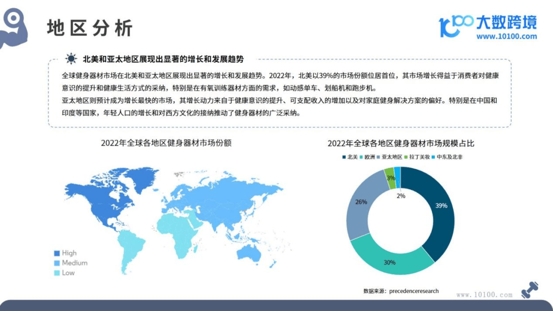 2024全球健身器材市场洞察报告(图2)
