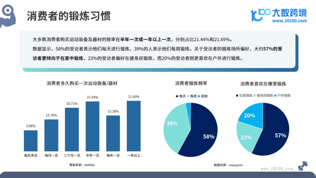 2024全球健身器材市场洞察报告(图5)