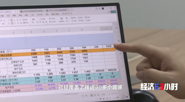 奥运订单加持国内体育用品销量大增中国制造“征战”世界赛场→(图2)