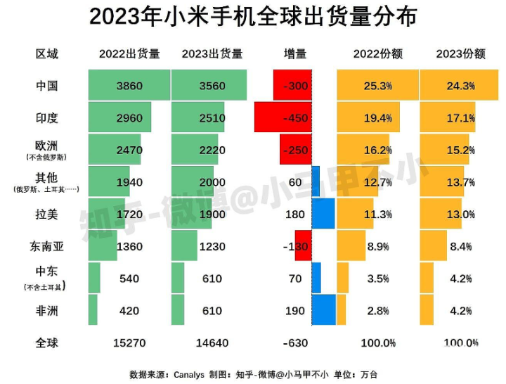 征战2024巴黎奥运会背后中国科技公司谋求全球化扩张(图7)
