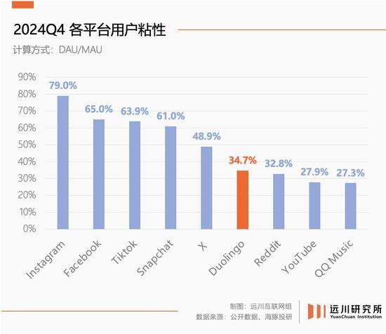 健身的人越多Keep的日子越难盈利困境加剧(图5)
