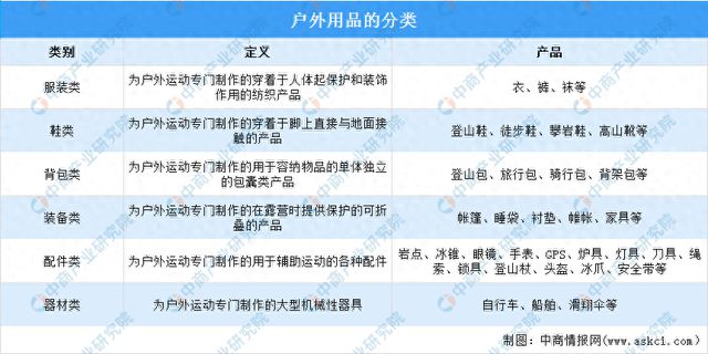 2025年中国户外用品行业市场前景预测研究报告(图1)