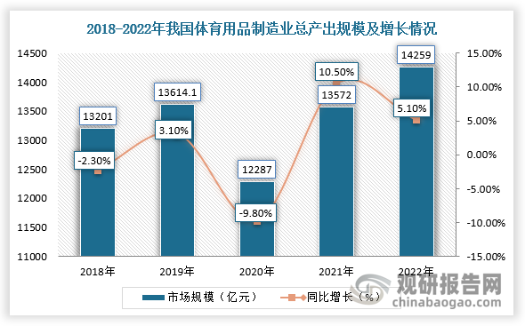 中国体育用品行业现状深度分析与投资前景研究报告（2024-2031年）(图1)