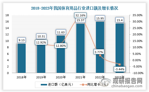 中国体育用品行业现状深度分析与投资前景研究报告（2024-2031年）(图3)