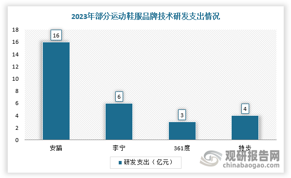 中国体育用品行业现状深度分析与投资前景研究报告（2024-2031年）(图4)