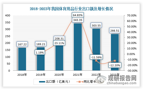 中国体育用品行业现状深度分析与投资前景研究报告（2024-2031年）(图2)