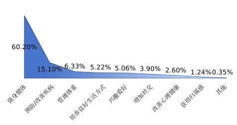 16个区全覆盖！上海市长者运动健康之家助力健康老龄化(图2)