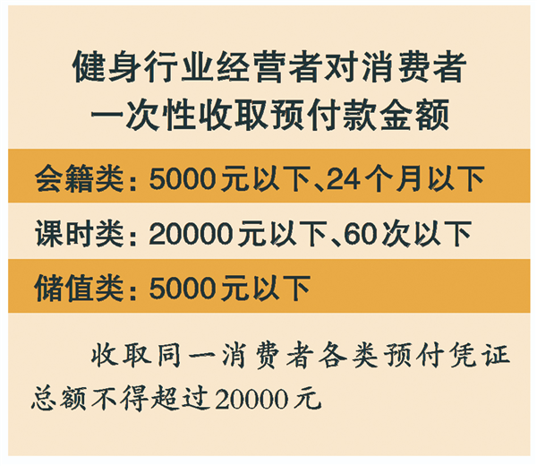 当健身房跑路成为常态美团竟然敢接这个烂摊子(图6)