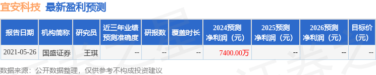 宜安科技（300328）2024年年报简析：净利润减7049%公司应收账款体量较大(图1)