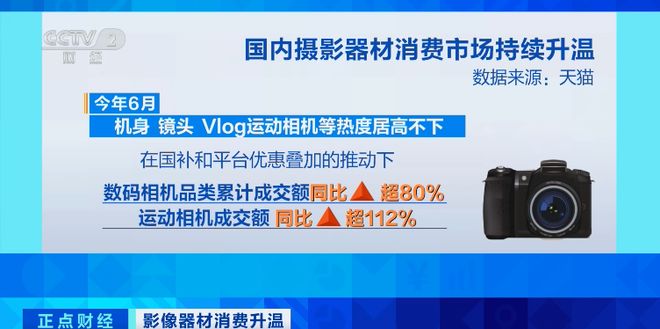 飙涨超100%！摄影摄像器材市场沸腾部分热门款式已经卖断货(图3)
