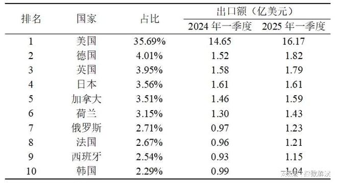 季报一季度定州体育用品产业发展指数再创新高(图7)