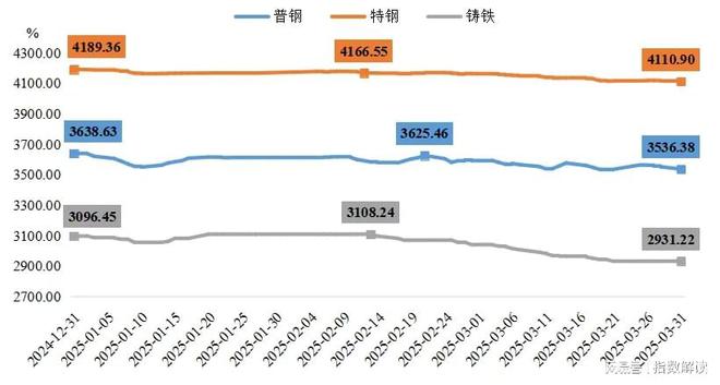 季报一季度定州体育用品产业发展指数再创新高(图4)