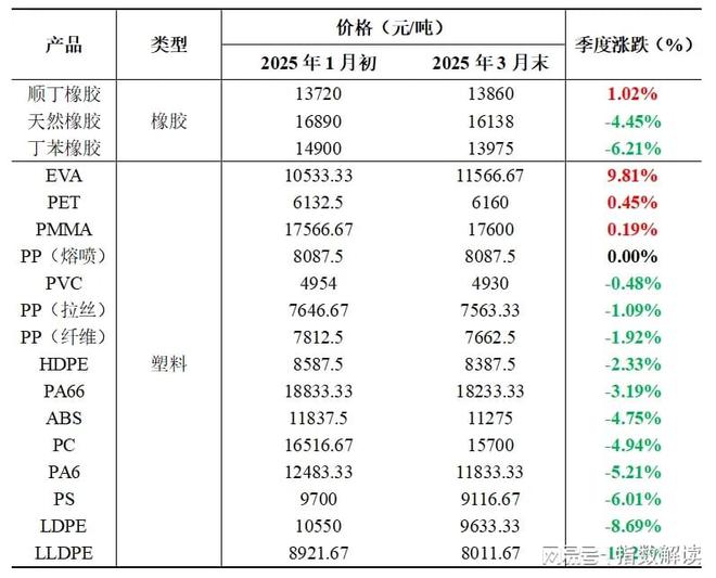 季报一季度定州体育用品产业发展指数再创新高(图5)