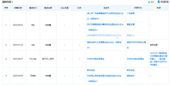 蓝点触控完成近亿元B轮融资以70%市占率领跑机器人力控(图1)