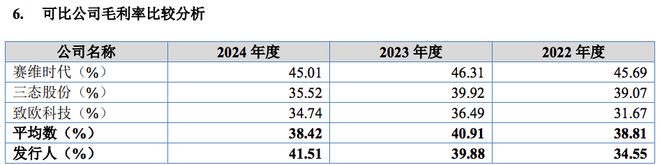千岸科技北交所IPO：处于跨境出口电商行业报告期营收增8%净利润大增444%(图1)